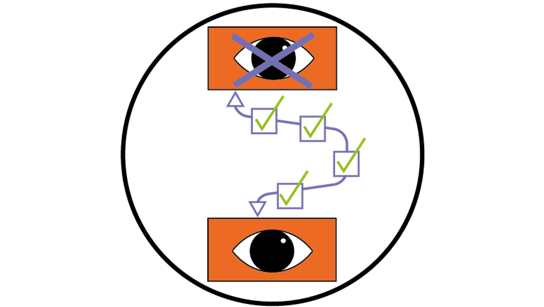 Release Conditions