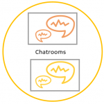 Chatrooms icon.