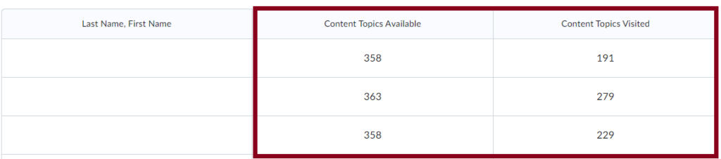 A 3 column table with the names column first then the Content Topics Available column then the Contents Topics Visited column.
