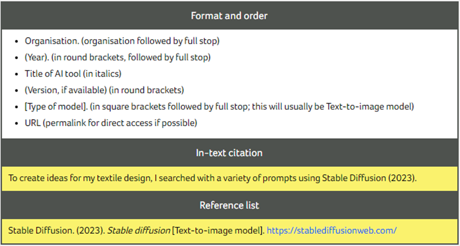 Screenshot of a citation format and order.